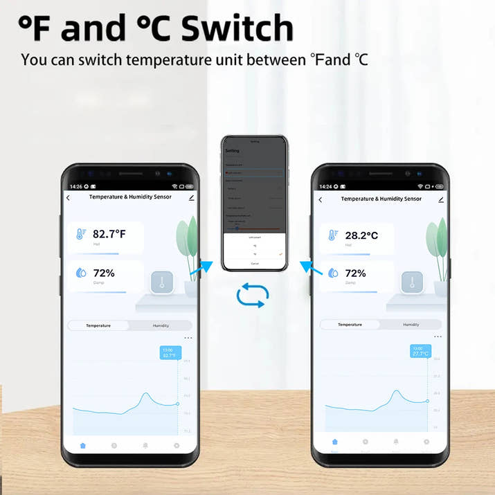Tuya Zigbee or WiFi Temperature Humidity Sensor Home Connected Thermometer Compatible With Smart Life Alexa Google Assistant - TeaFlow
