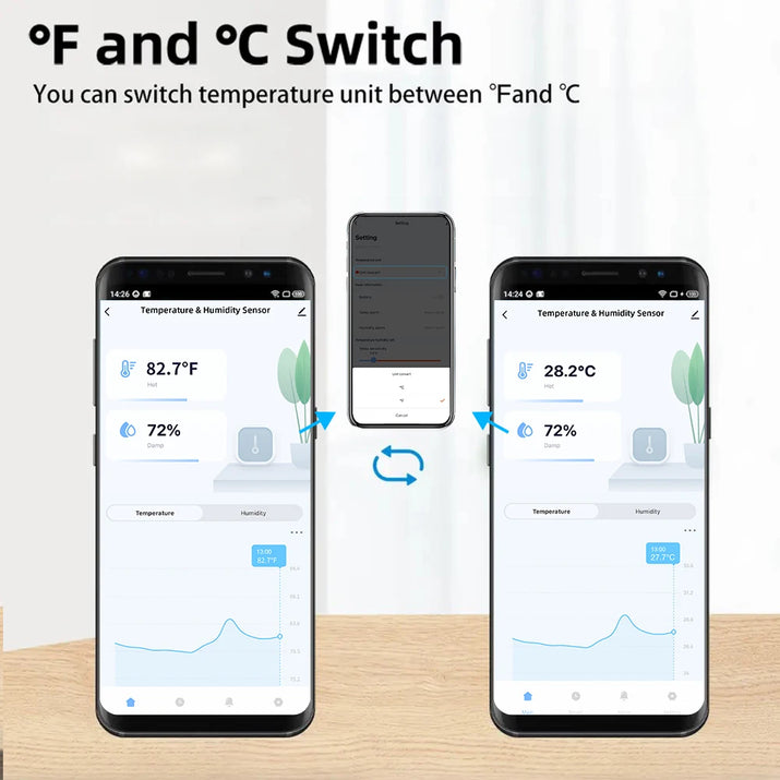 Tuya Zigbee or WiFi Temperature Humidity Sensor Home Connected Thermometer Compatible With Smart Life Alexa Google Assistant - TeaFlow
