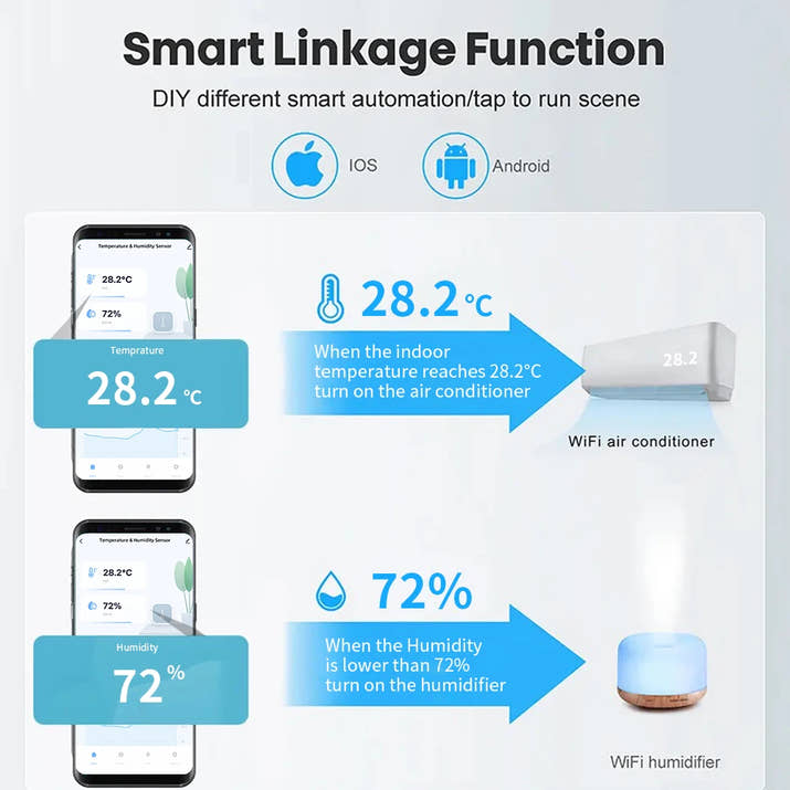 Tuya Zigbee or WiFi Temperature Humidity Sensor Home Connected Thermometer Compatible With Smart Life Alexa Google Assistant - TeaFlow