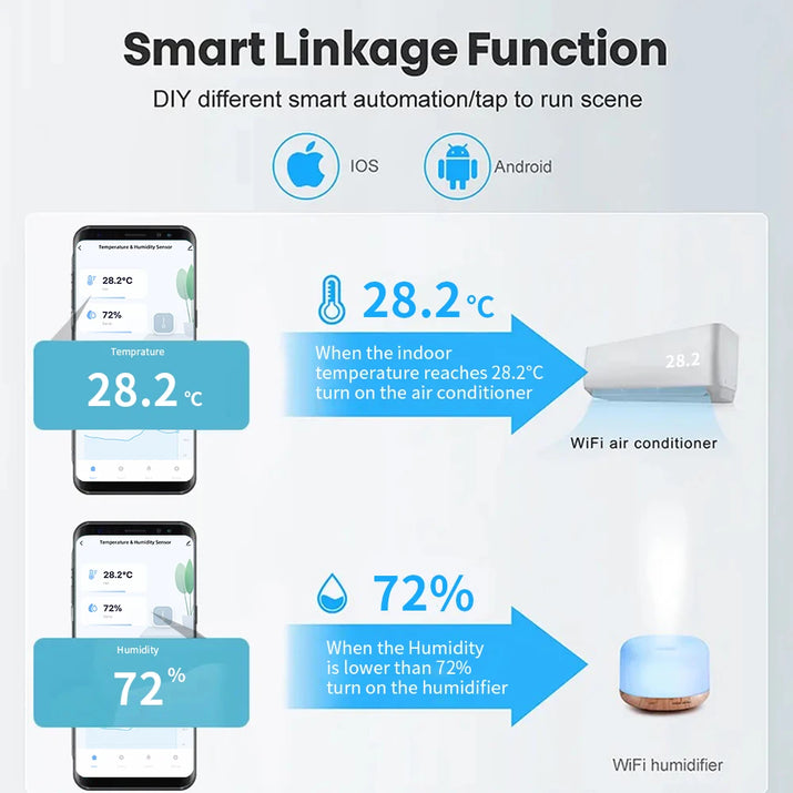 Tuya Zigbee or WiFi Temperature Humidity Sensor Home Connected Thermometer Compatible With Smart Life Alexa Google Assistant - TeaFlow
